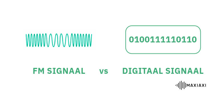 De werking tussen FM frequentie en digitale signaal schematisch uitgelegd